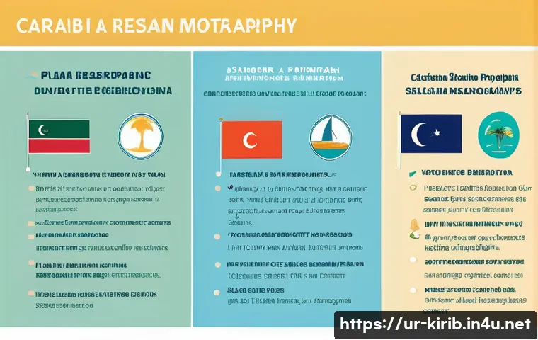 키리바시 여행 비자 정보 관련 이미지 1